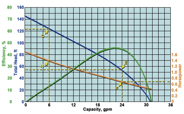 Regenerative Turbine Pump - Little Pump - Big Head Regenerative Turbine Pump - Little Pump - Big Head