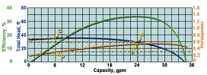 Regenerative Turbine Pump - Little Pump - Big Head Regenerative Turbine Pump - Little Pump - Big Head