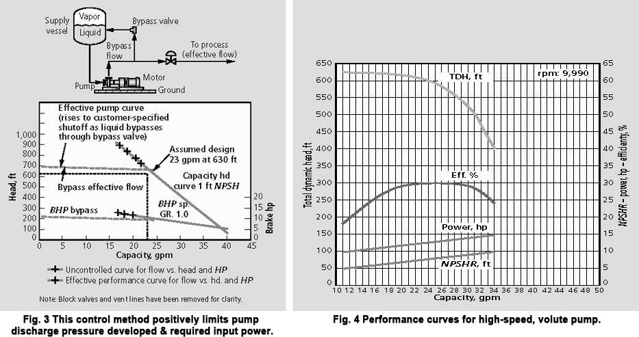 Consider 1ft NPSH regenerative pumps for low flow / low NPSH pump applications